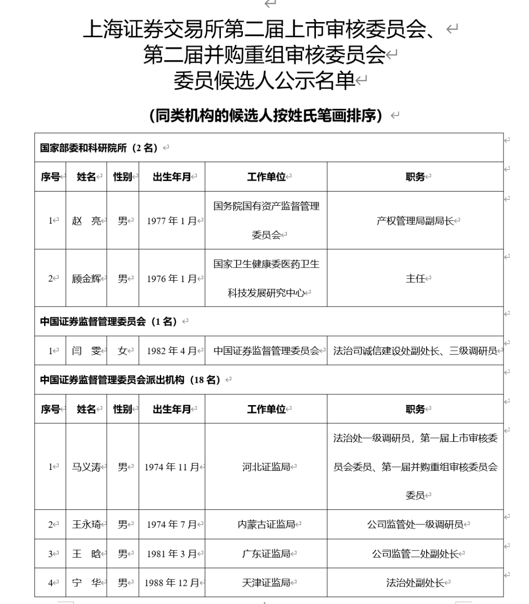 沪深北交易所，重要名单公示！
