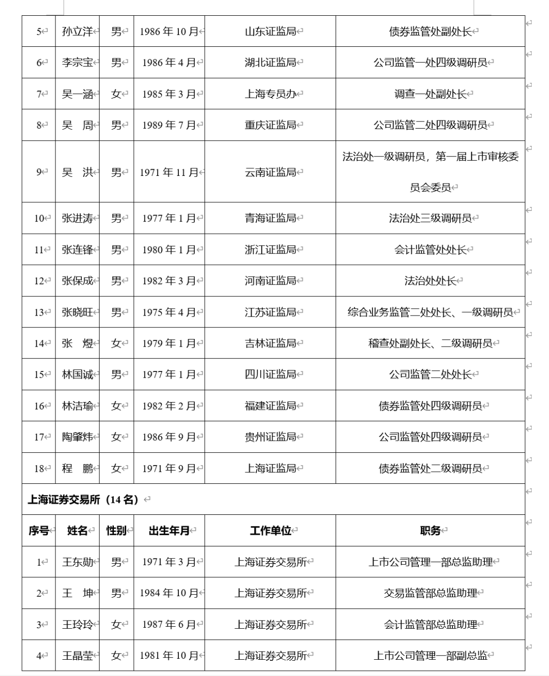 沪深北交易所，重要名单公示！