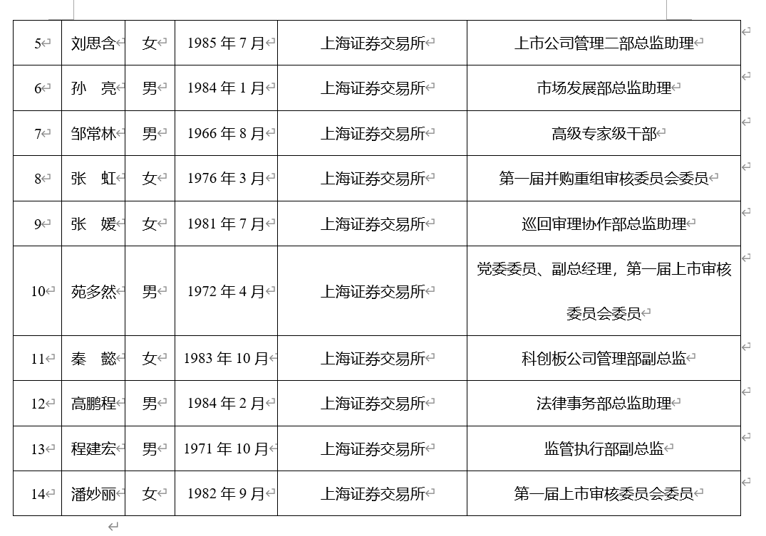 沪深北交易所，重要名单公示！