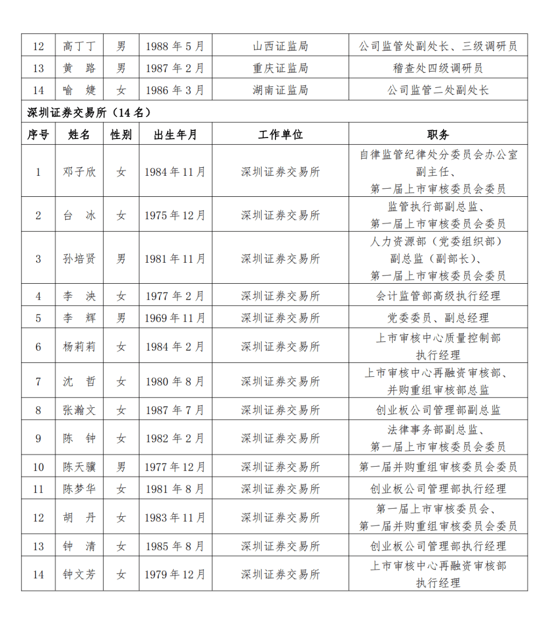 沪深北交易所，重要名单公示！