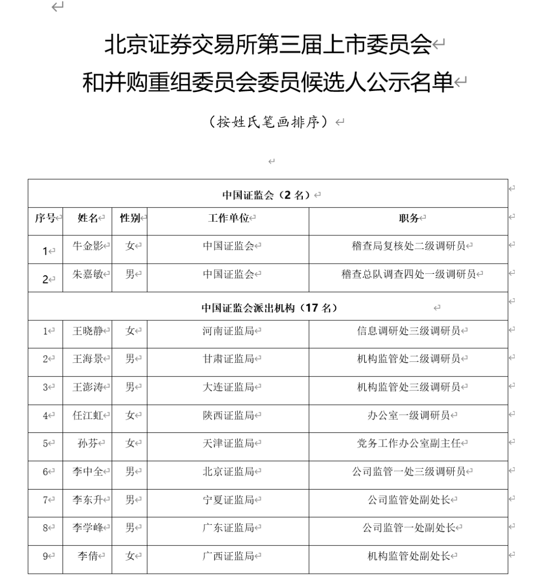 沪深北交易所，重要名单公示！
