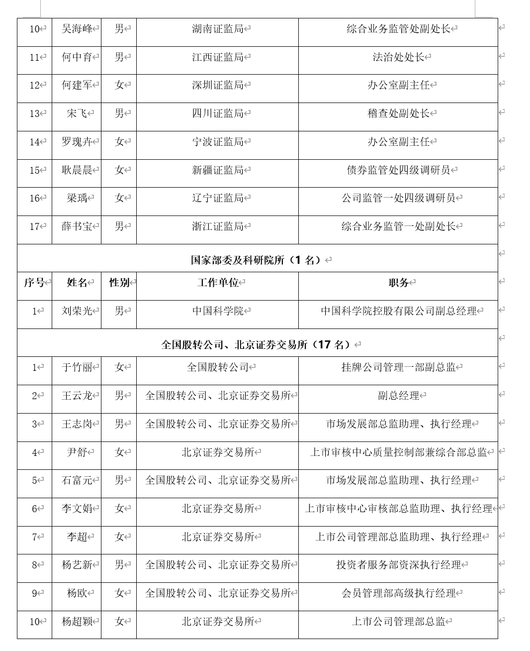 沪深北交易所，重要名单公示！