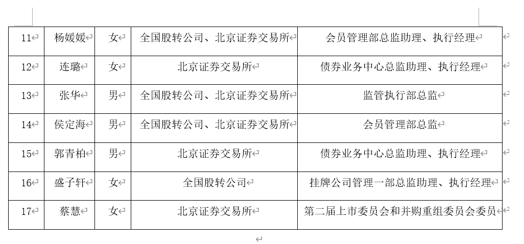 沪深北交易所，重要名单公示！