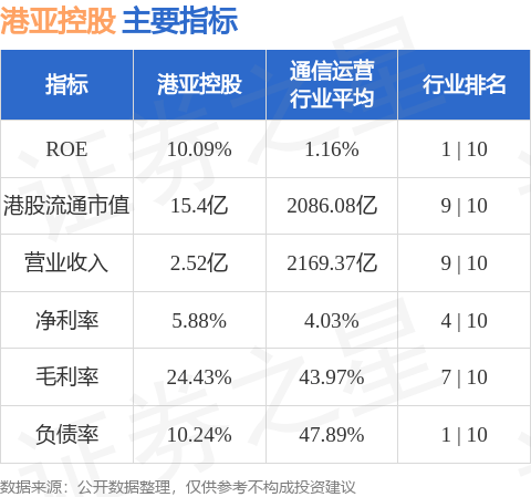 港亚控股(01723.HK)进一步购入约10个单位的比特币