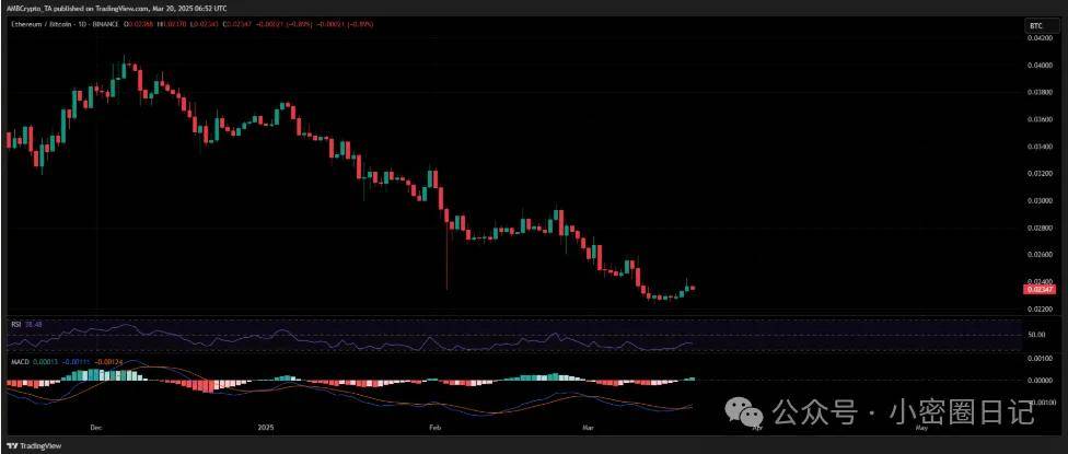 ETH vs. BTC：以太坊能否在下一轮反弹中领跑比特币？