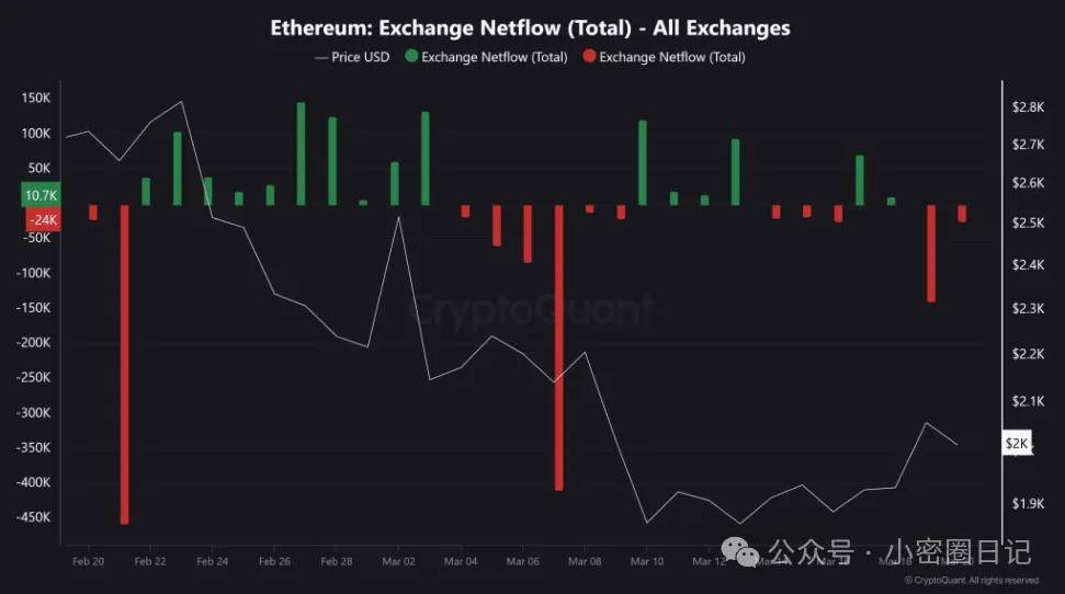 ETH vs. BTC：以太坊能否在下一轮反弹中领跑比特币？