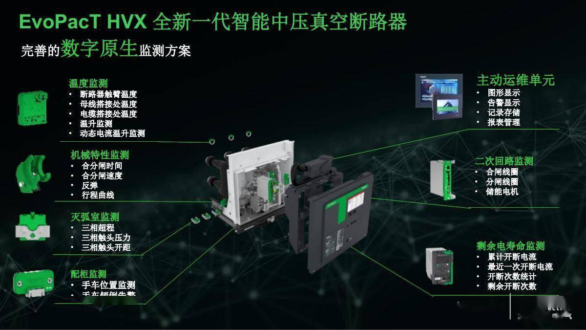 如何使用EcoStruxure平台进行施耐德MVnex-24kV开关柜的智能维护