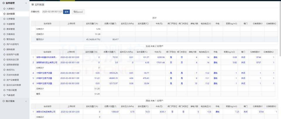 蒸汽预付费平台助力热力公司现金流+管理双提升