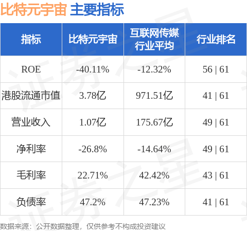 比特元宇宙(08645.HK)附属环球大通获得中国知名智慧终端机平台品牌公司MEIZU(魅族)的品牌经销授权