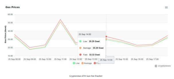 什么是以太坊 Gas 费用？ETH 交易费用如何计算详细解释