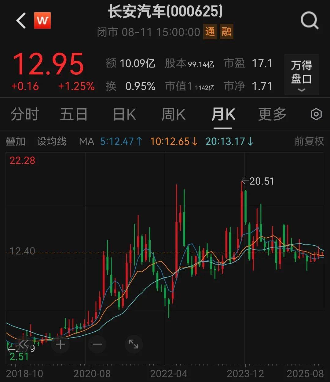 新央企刚成立15天，高层集体增持这家知名车企