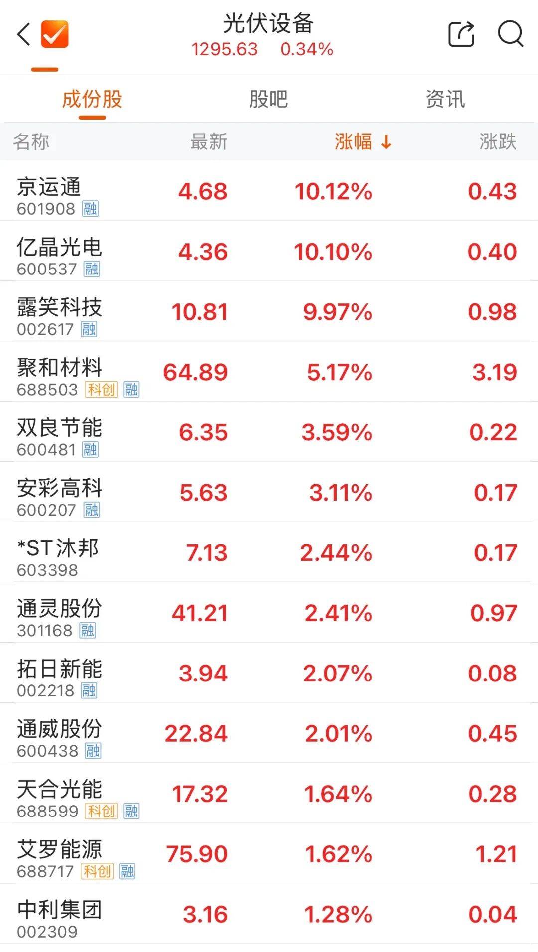 芯片巨头，盘中历史新高！