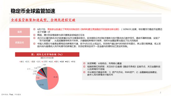 中信建投：稳定币产业投资机遇
