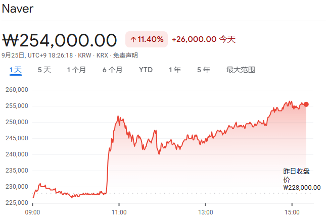 韩国最强Web2和Web3合并，“韩国谷歌”将收购“韩国币安”，拟推出韩元稳定币、进军全球