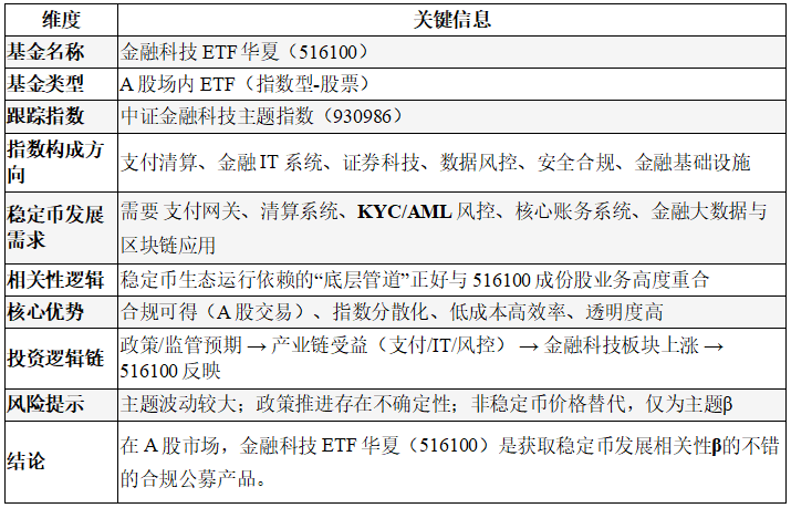 A股投资“稳定币”一个不错的渠道