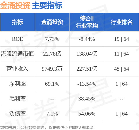 金涌投资(01328.HK)公布虚拟资产持有量 持有527.2048个以太币