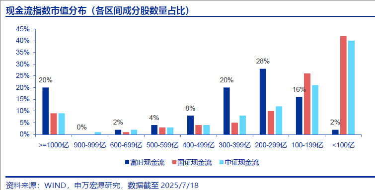 现金流ETF火热竞逐，各现金流指数差异在哪？关注现金流ETF（159399）投资机会