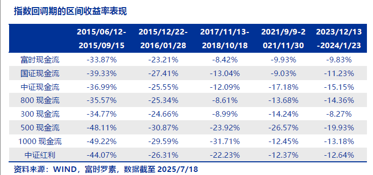 现金流ETF火热竞逐，各现金流指数差异在哪？关注现金流ETF（159399）投资机会