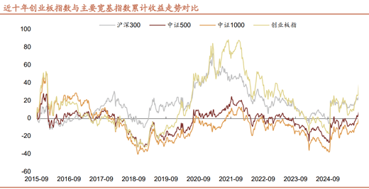 【🧧现金红包】新兴产业领跑市场，投资上如何布局？
