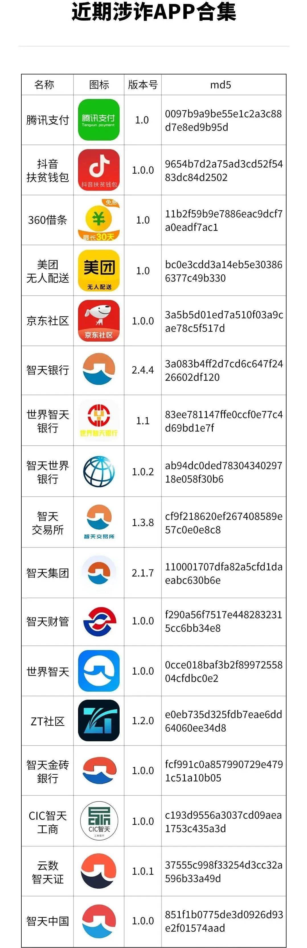 这些APP，千万不要下载！