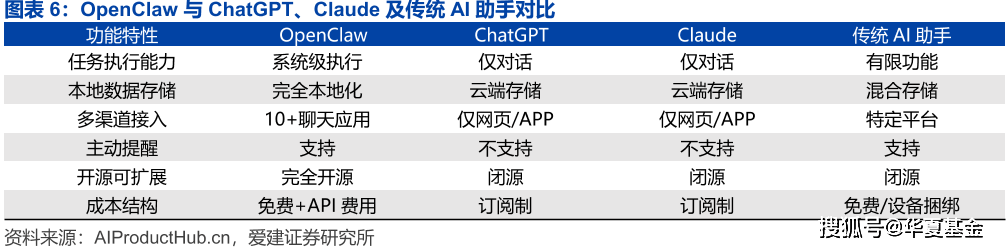 火到两会！AI龙虾概念爆火之下的指数投资思路