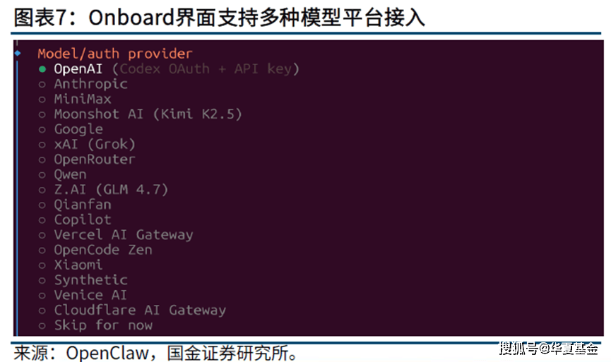 火到两会！AI龙虾概念爆火之下的指数投资思路