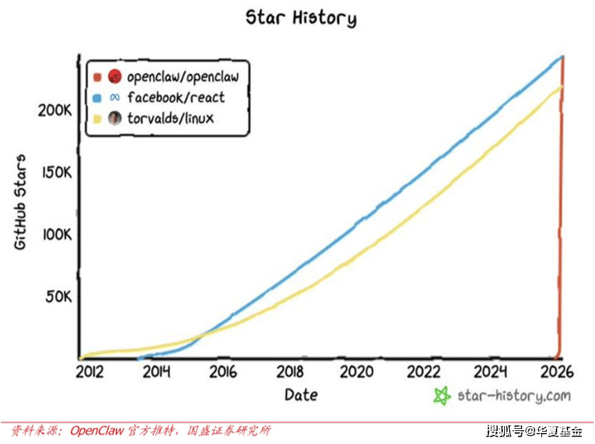 火到两会！AI龙虾概念爆火之下的指数投资思路