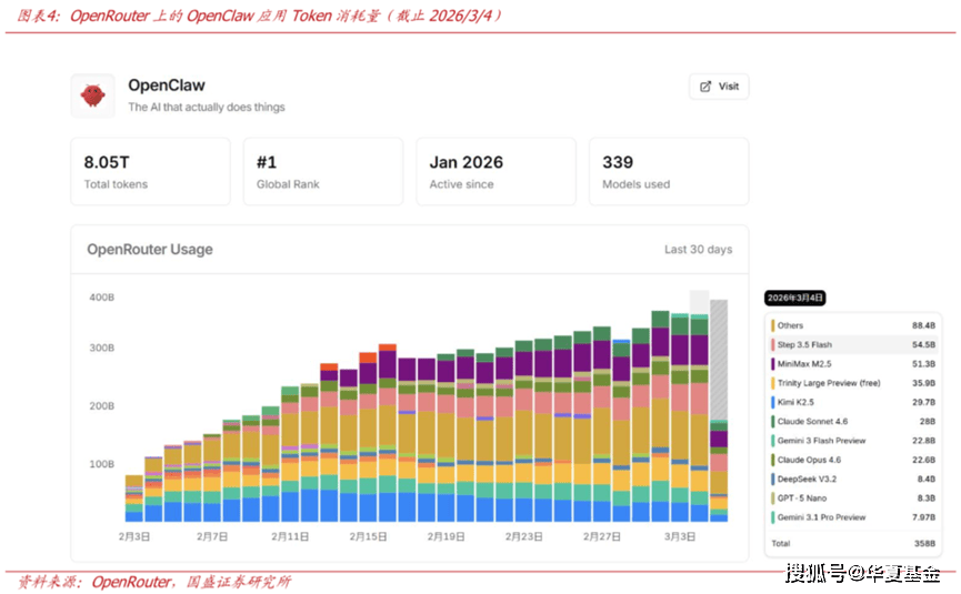 火到两会！AI龙虾概念爆火之下的指数投资思路