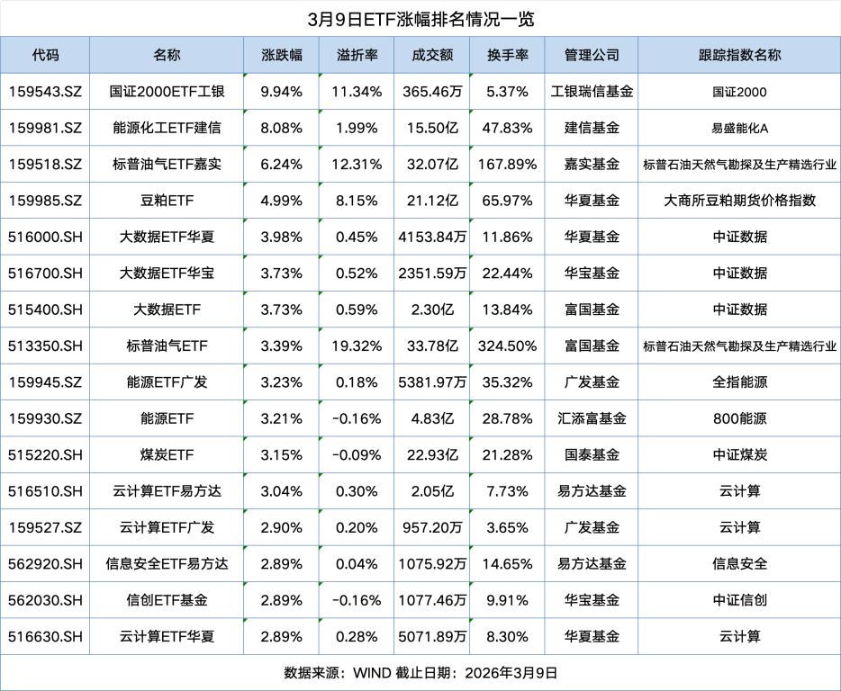 “养龙虾”爆火，投资“小龙虾”的ETF清单（附表）！