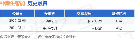 【投融资动态】神源生智能并购融资，融资额2.1亿人民币，投资方为九鼎投资