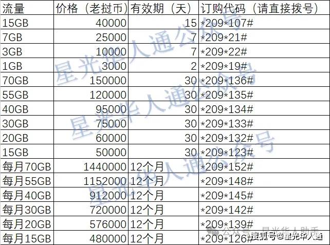 老挝话费充值优惠10万老挝币只要38.66元|2026老挝Unitel（9字头）| 官网 | APP | 话费流量余额查询 | 流量包订购方法| 中文充值平台