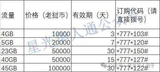 老挝话费充值优惠10万老挝币只要38.66元|2026老挝7字头| 官网 | APP | 话费流量余额查询 | 流量包订购方法| 中文充值平台