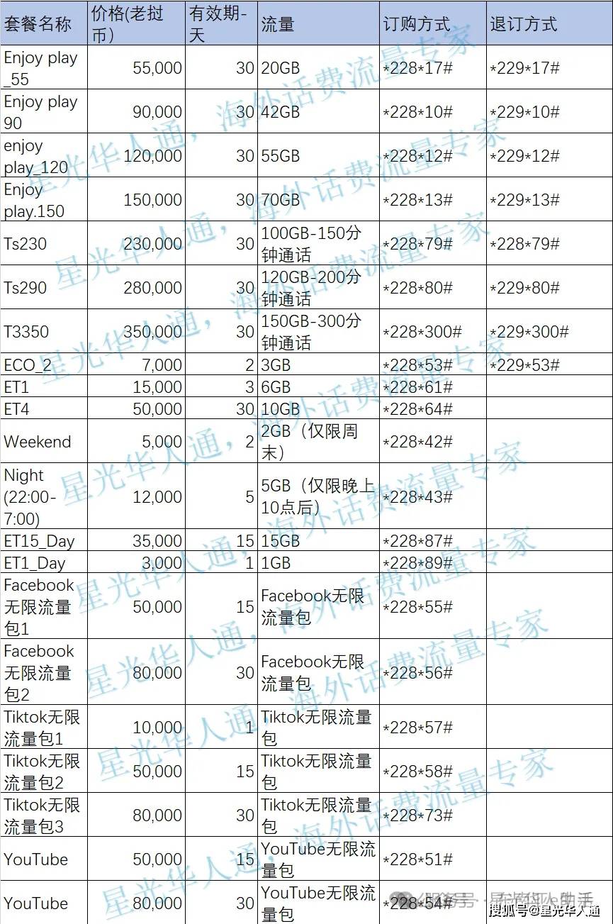 老挝话费充值优惠10万老挝币只要38.66元|2026老挝2字头ETL| 官网 | APP | 话费流量余额查询 | 流量包订购方法| 中文充值平台