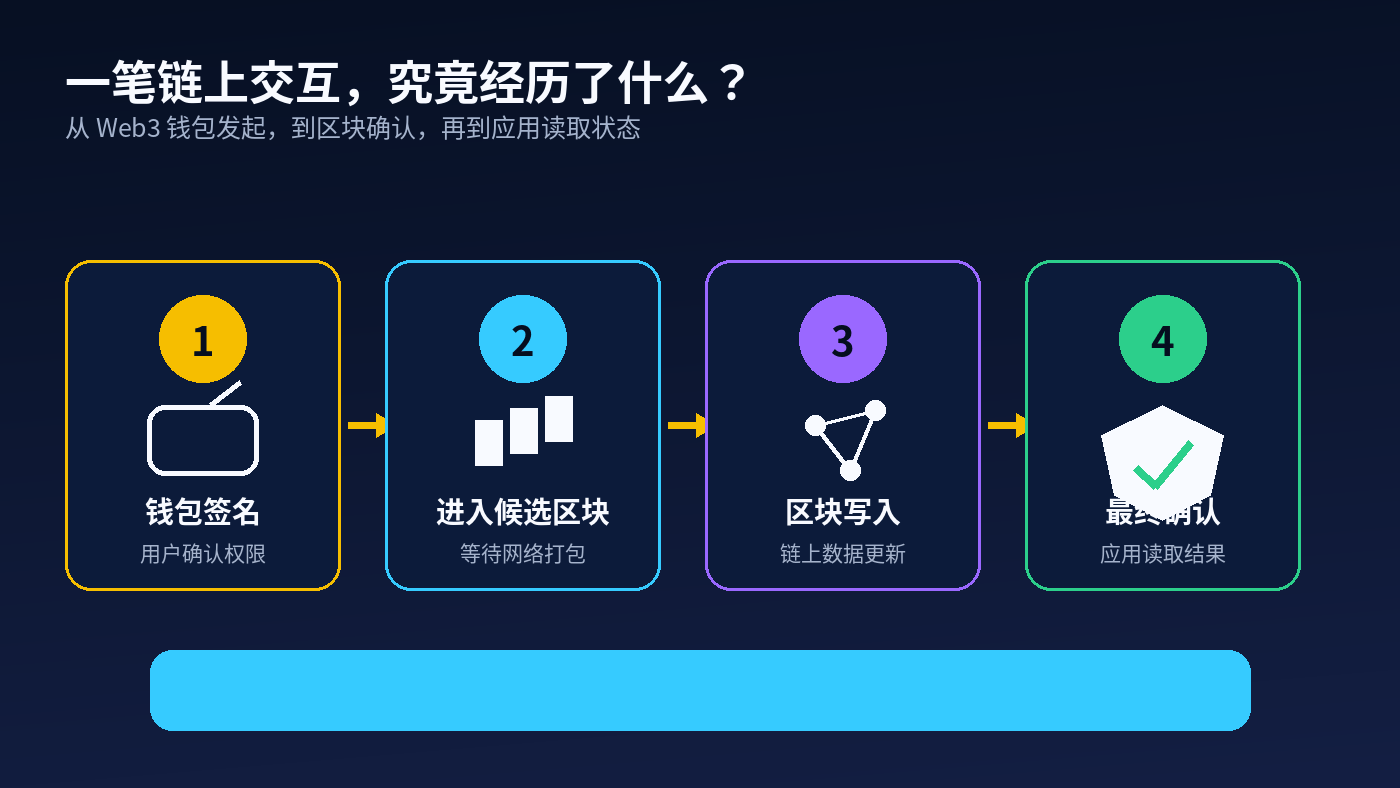 BNB Chain下半年再提速，币安生态开始抢“毫秒级”