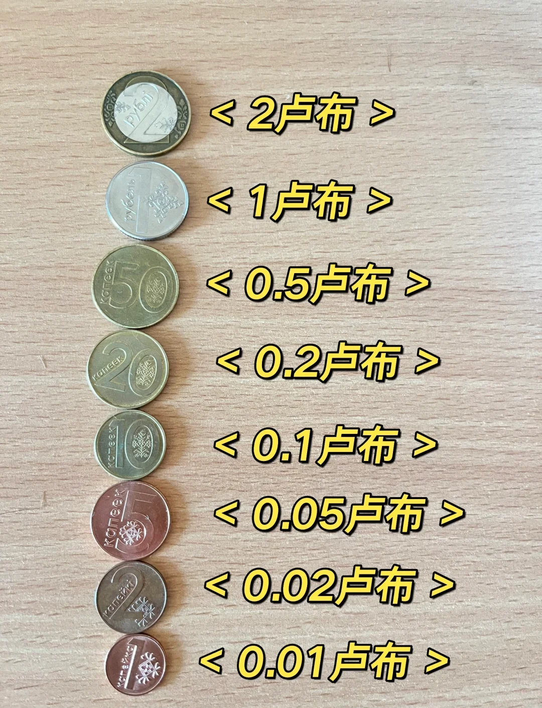 多少种虚拟币(多少种虚拟币可以买) 多少种虚拟币(多少种虚拟币可以买)