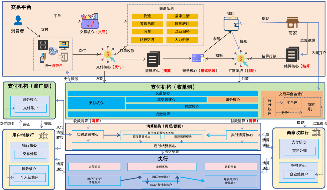 虚拟币支付系统(虚拟币 shib)