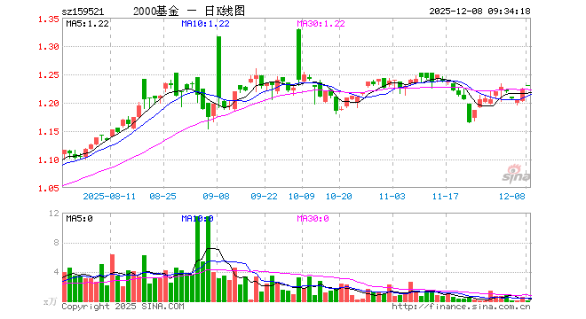 etf指数基金(etf指数基金大全)