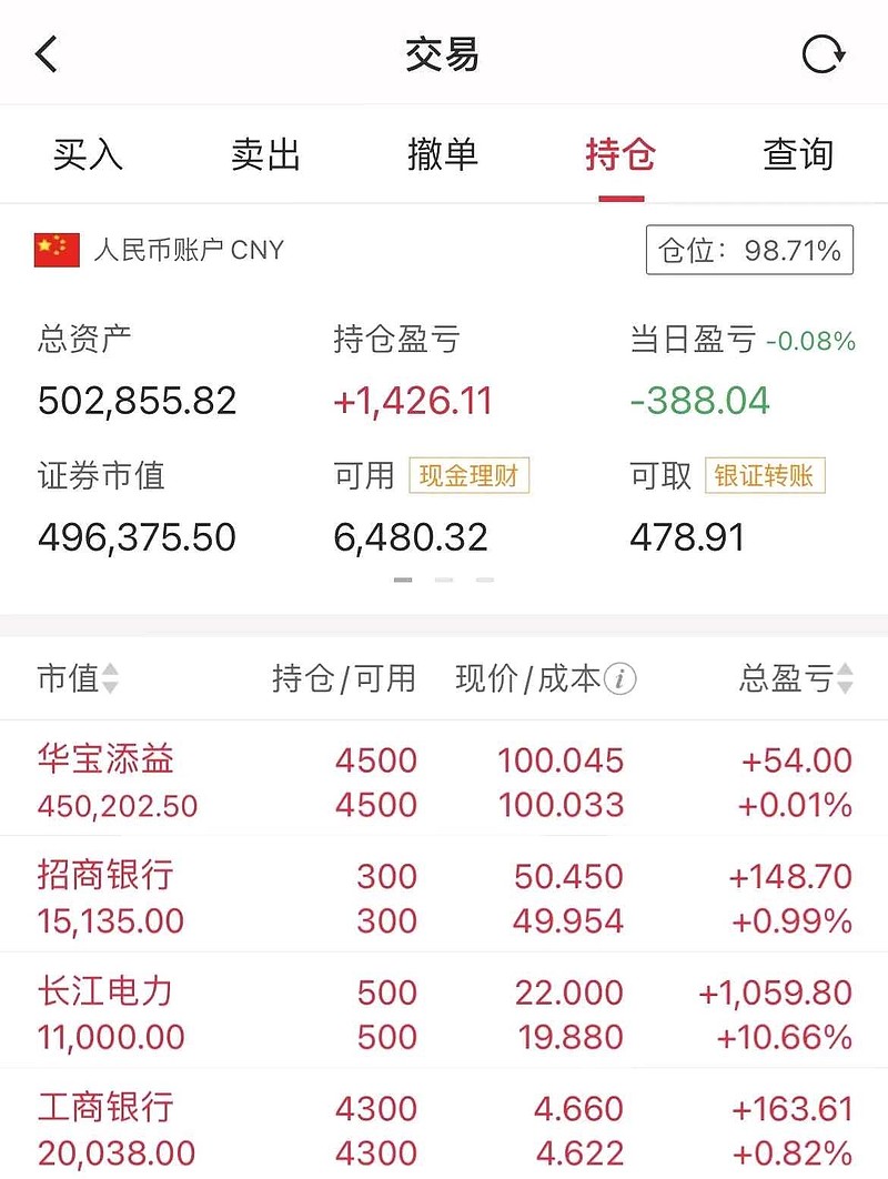 基金重仓(基金重仓股好处与坏处)