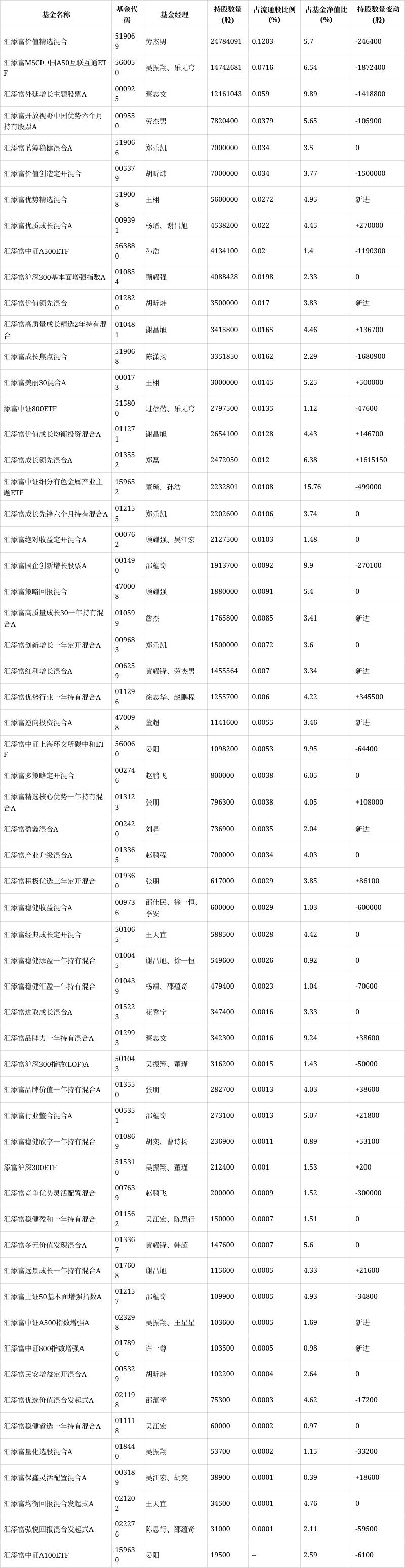 基金重仓(基金重仓股好处与坏处)
