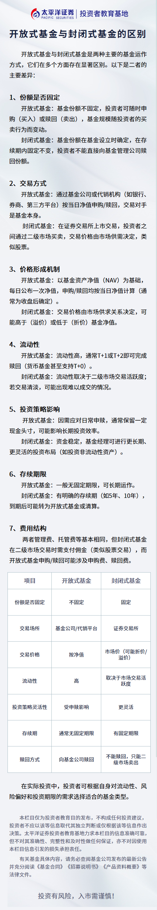 开放式基金(开放式基金每日净值查询) 开放式基金(开放式基金每日净值查询)