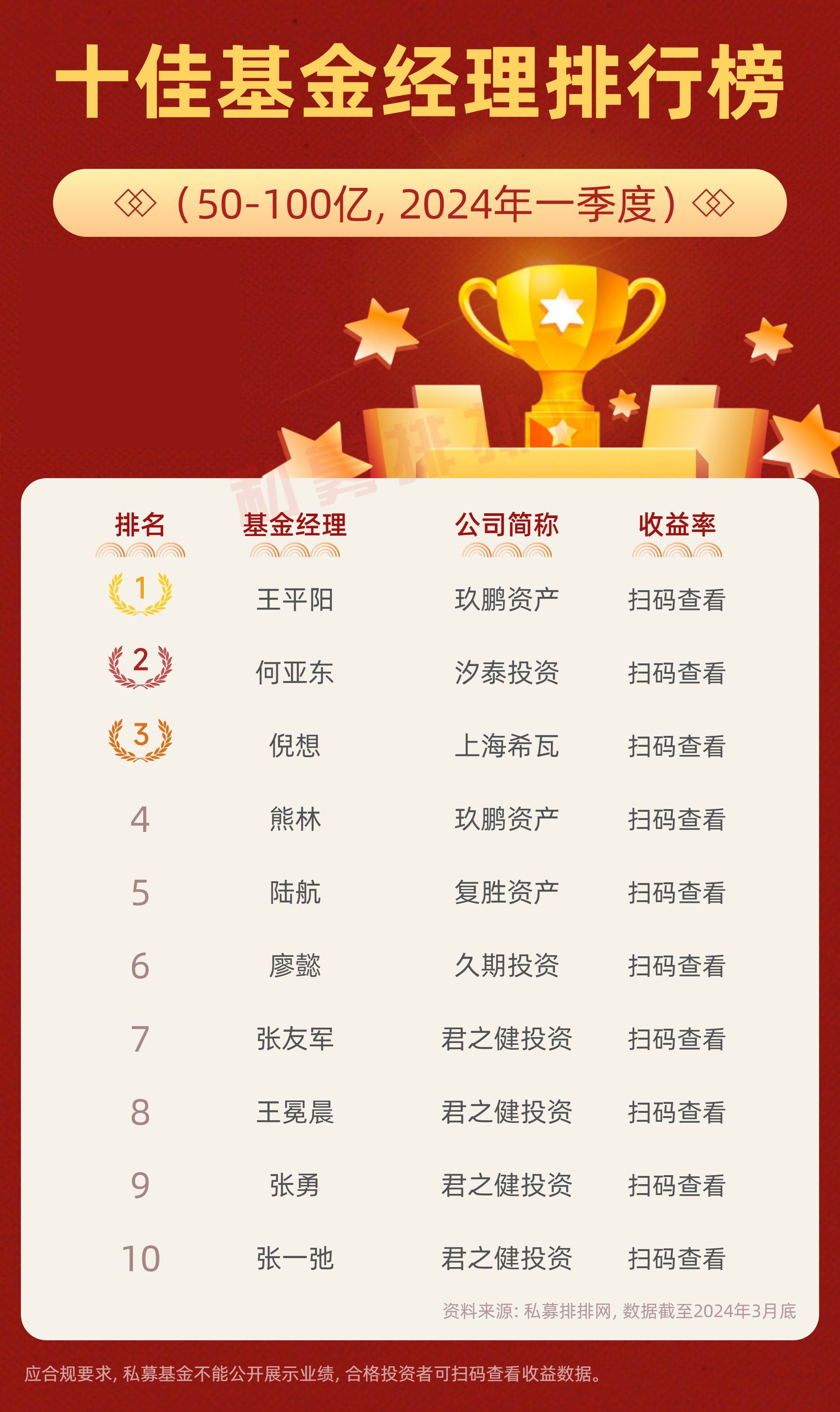 私募基金公司排名一览表(中国私募基金公司排名一览表最新)