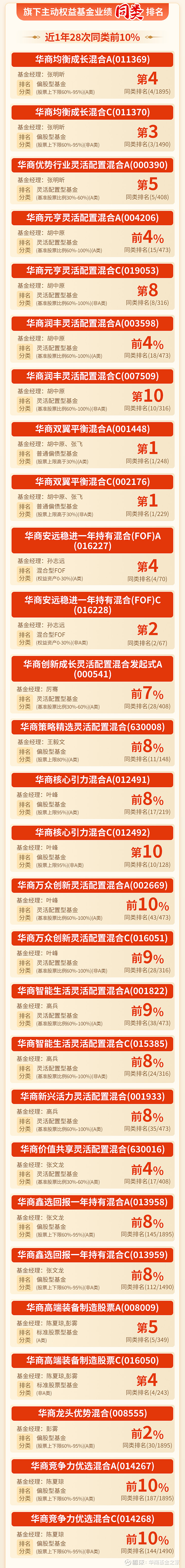 华商基金管理有限公司的简单介绍