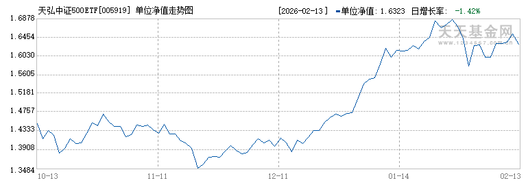 天天基金网今日净值(天天基金实时估值在哪里看)