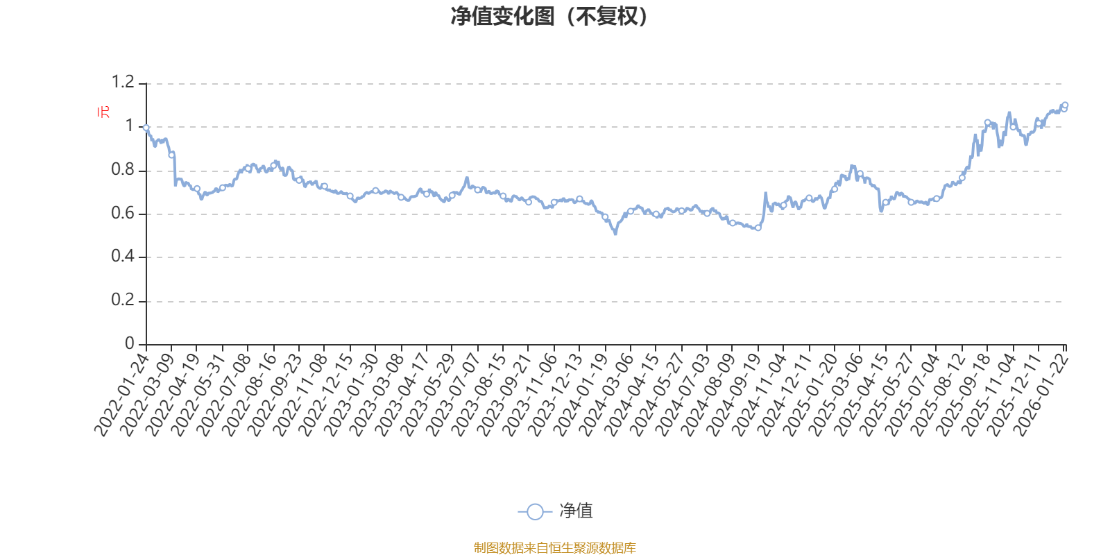 富国天瑞基金净值(富国天瑞基金净值 100022基金净值中国国粹是什么)