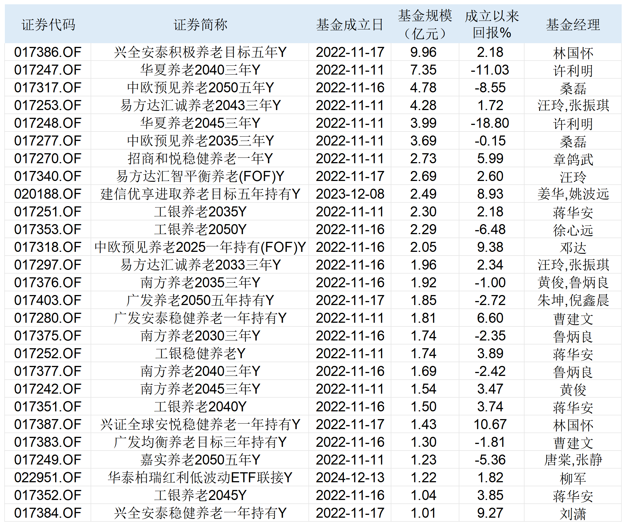 自选基金(自选基金网老版) 自选基金(自选基金网老版)