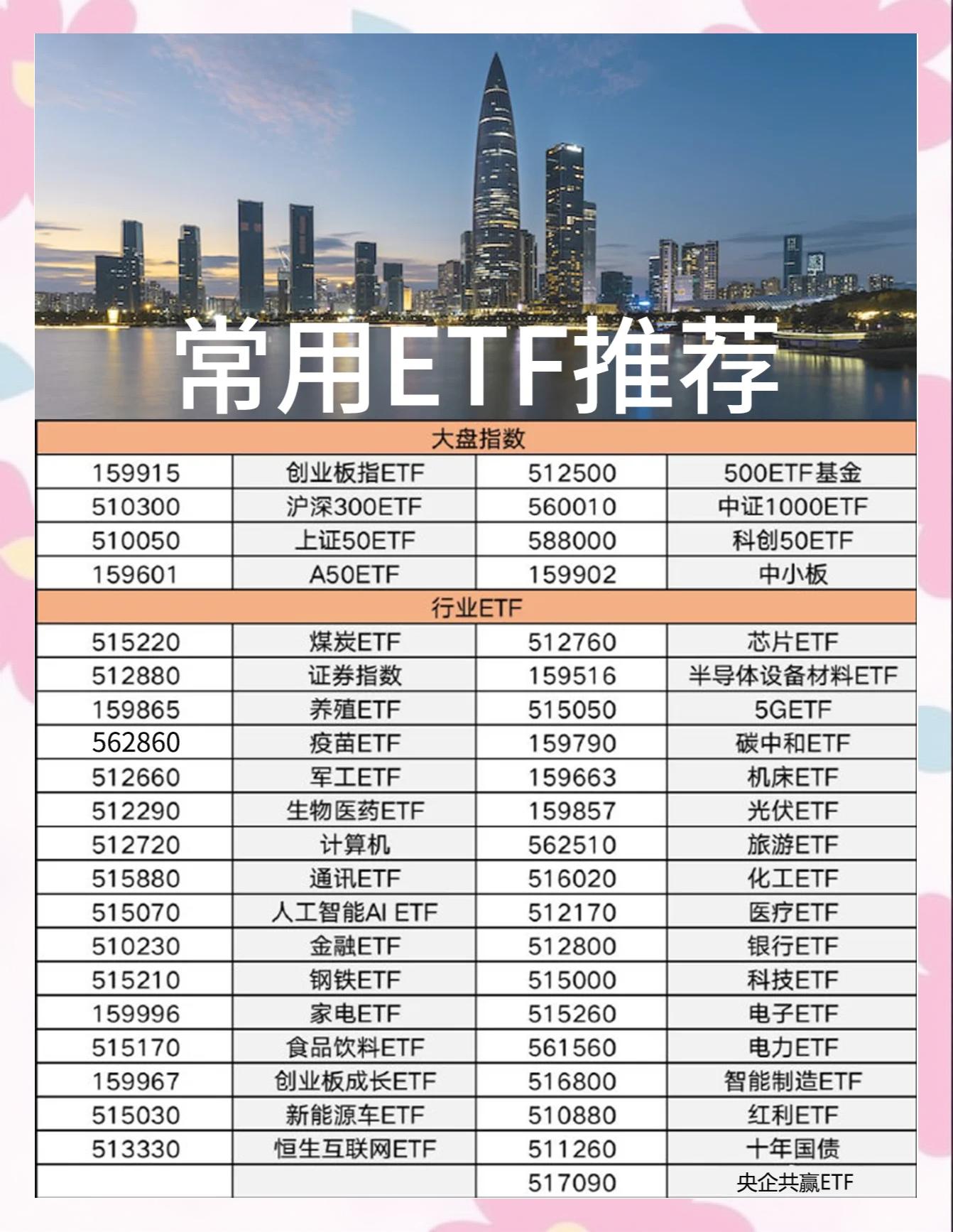 etf基金是什么意思(ETF基金是什么意思及作用与风险)