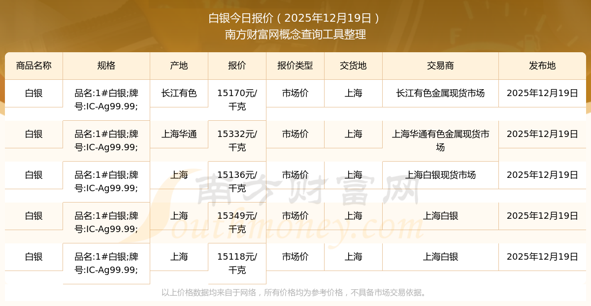 贵金属白银价格(贵金属白银价格今日行情)