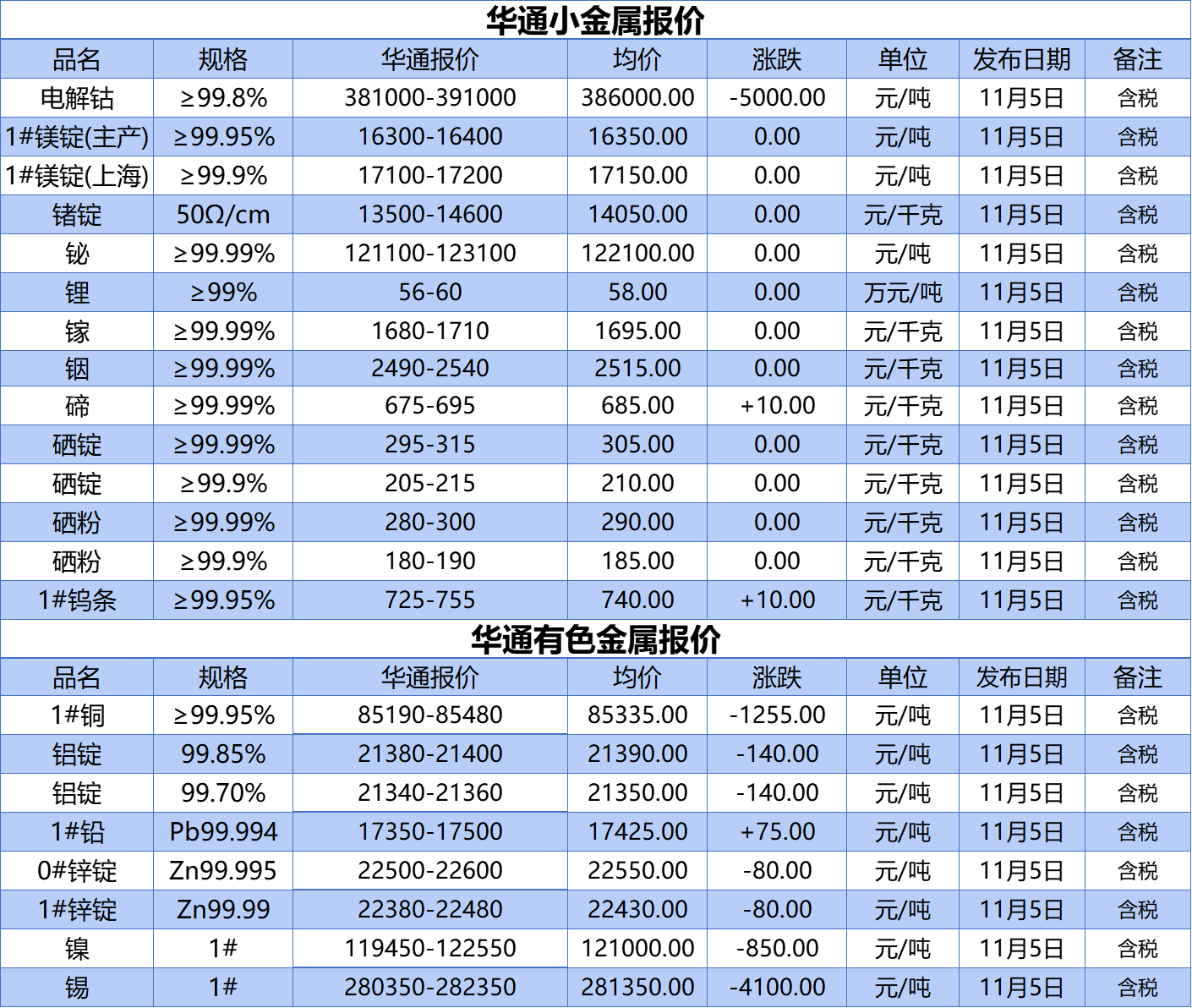 贵金属白银价格(贵金属白银价格今日行情) 贵金属白银价格(贵金属白银价格今日行情)