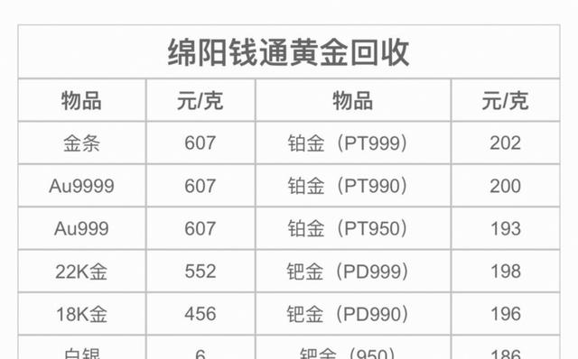 贵金属价格实时报价(贵金属价格实时报价app)