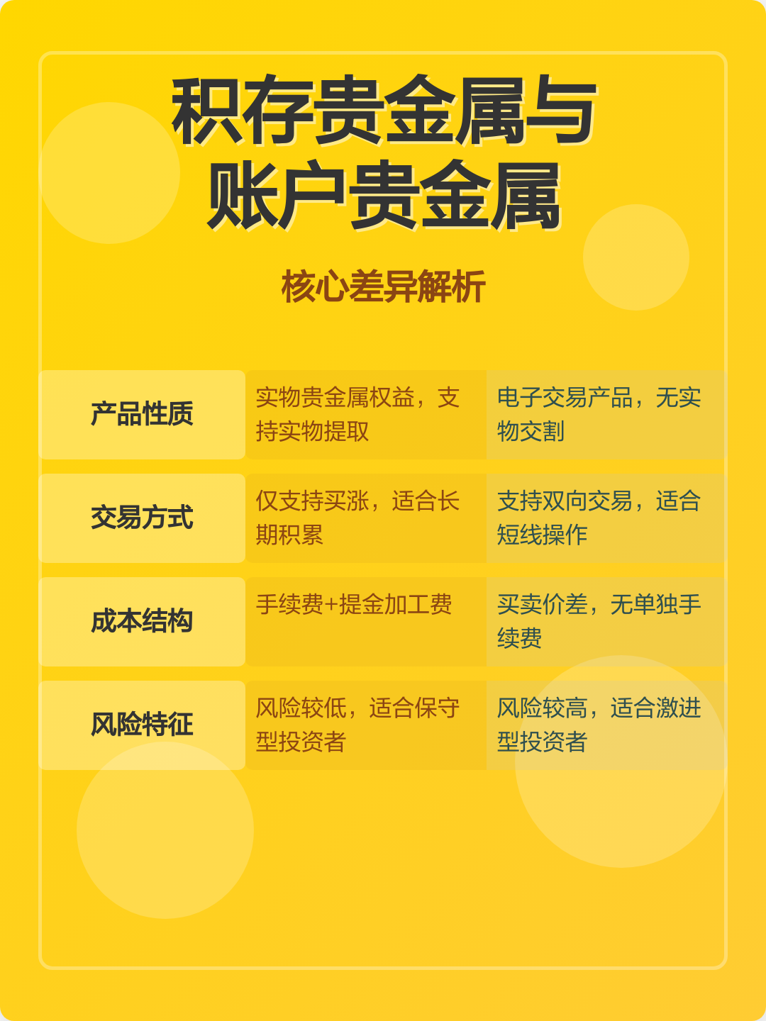 积存贵金属(积存贵金属可以拿实物吗)